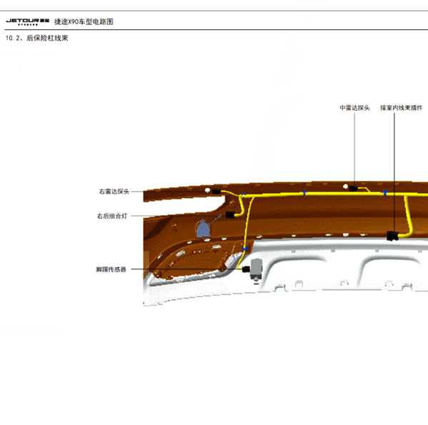 2019年捷途X90后保险杠线束