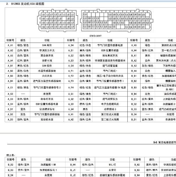 五菱宏光 发动机针脚