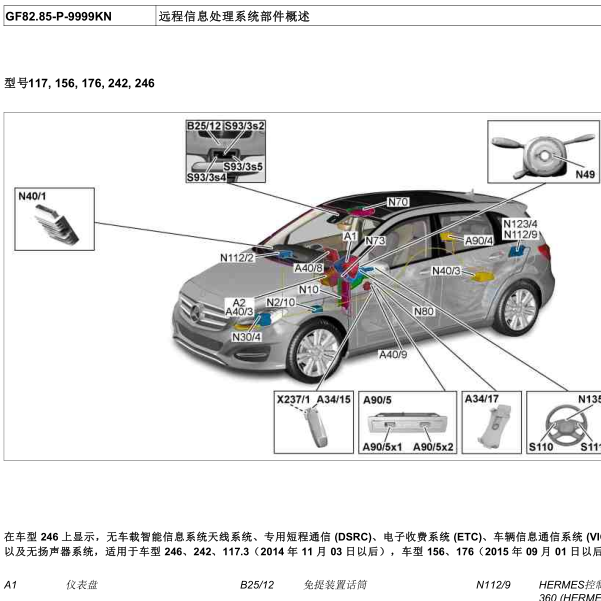 2015年奔驰GLA200全车天线位置