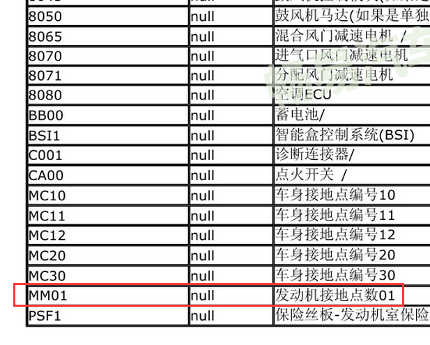 标致MM01代码说明
