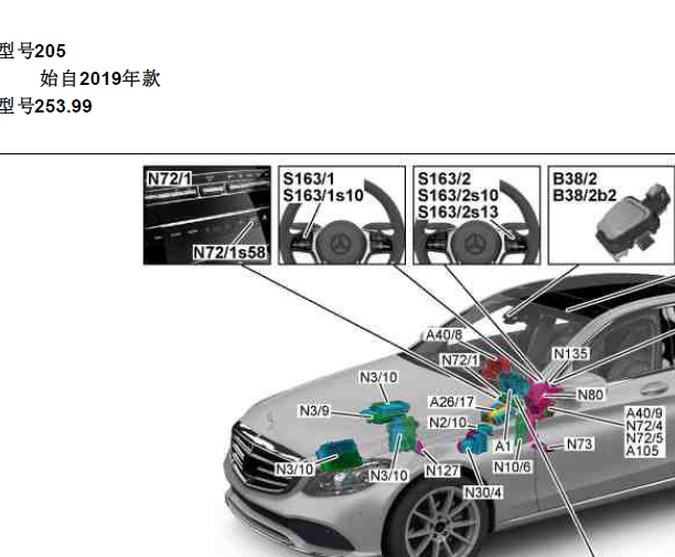 2019年奔驰C260L 全景影像位置