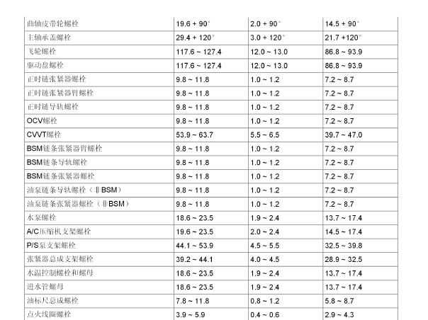 G4KD发动机维修手册