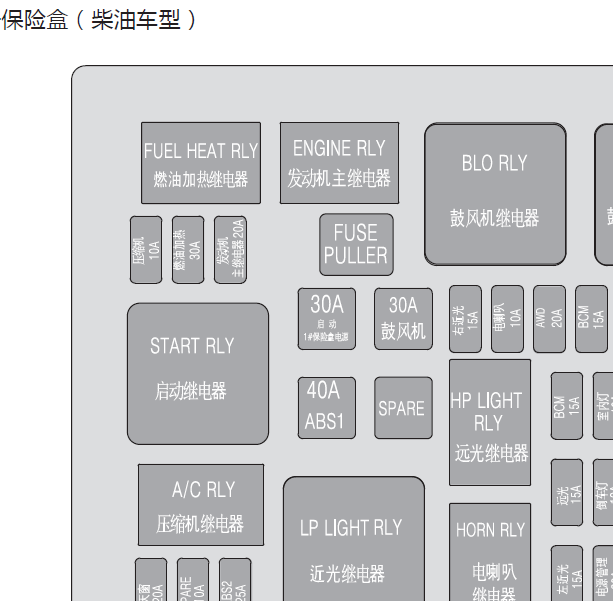 2010年长城H5 柴油保险盒分配资料