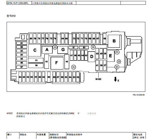 2012年奔驰E200L保险丝资料