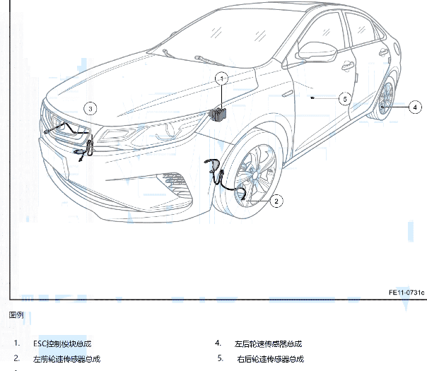 2019年吉利帝豪ESP（ESC）模块位置