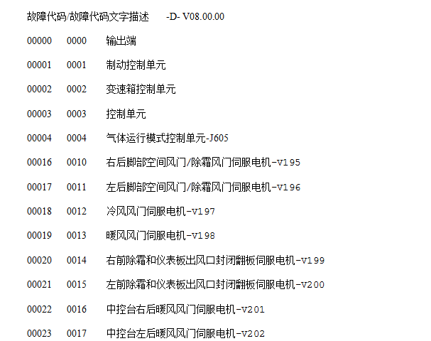 大众奥迪故障码资料