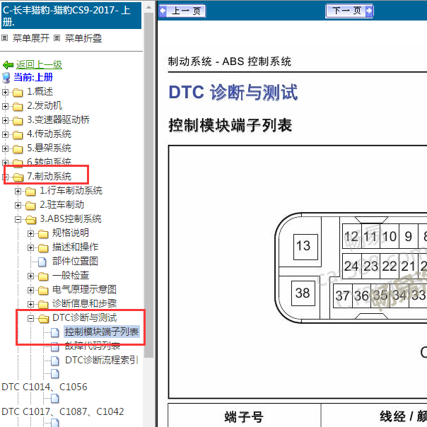 2017年猎豹CS9ABS 针脚图