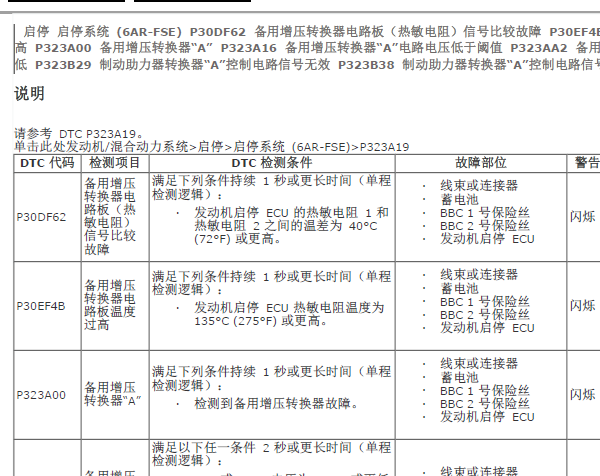 2017-2018年丰田凯美瑞P323B故障码