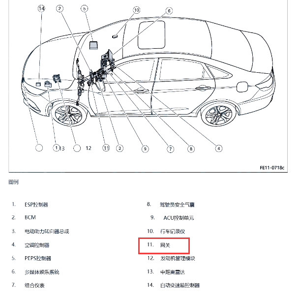 2019年吉利帝豪GL 网关位置资料