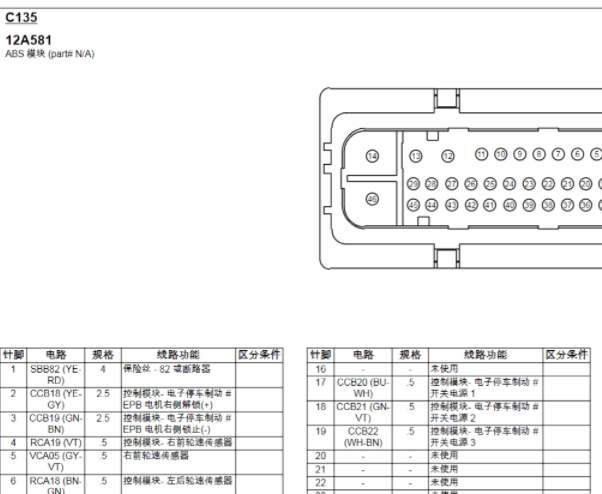 2016年福特锐界ABS针脚资料