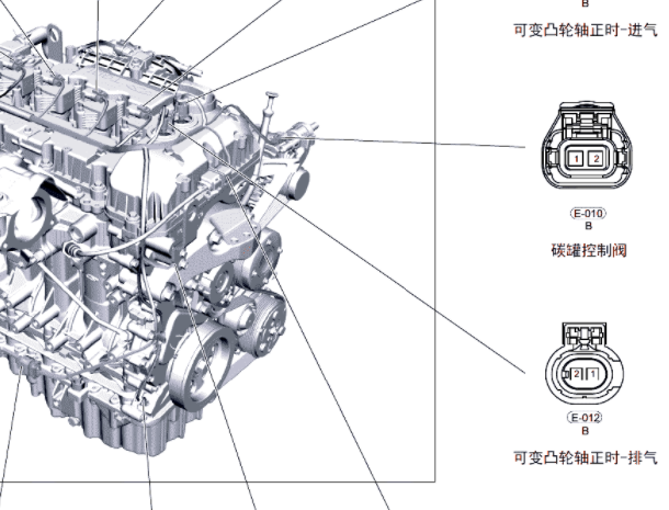 2019年奇瑞瑞虎8发动机部件位置