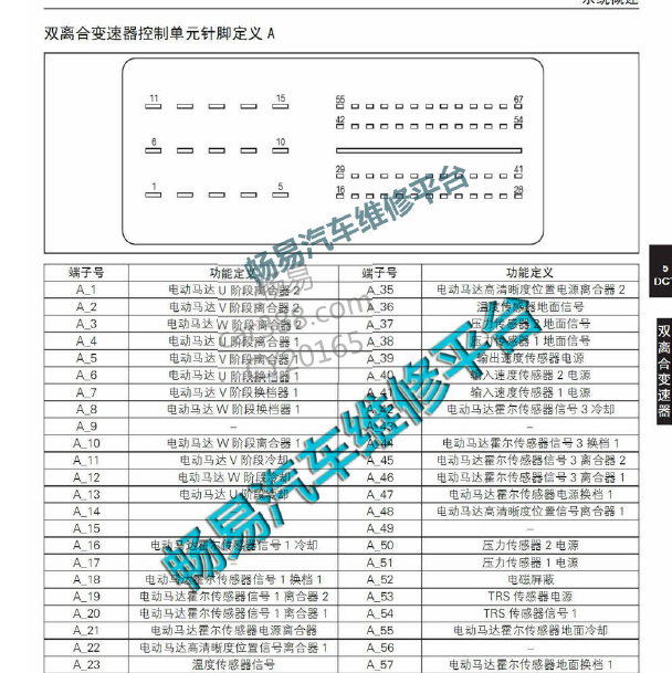 2017年东风风神AX5 双离合变速箱针脚定义