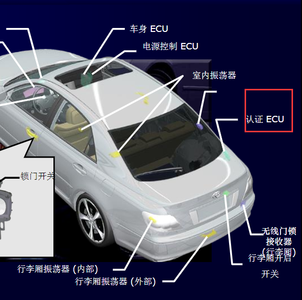2011年丰田锐志认证ECU 位置