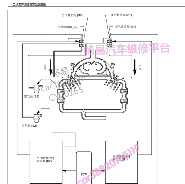 雷克萨斯3UR 二次空气泵控制图.