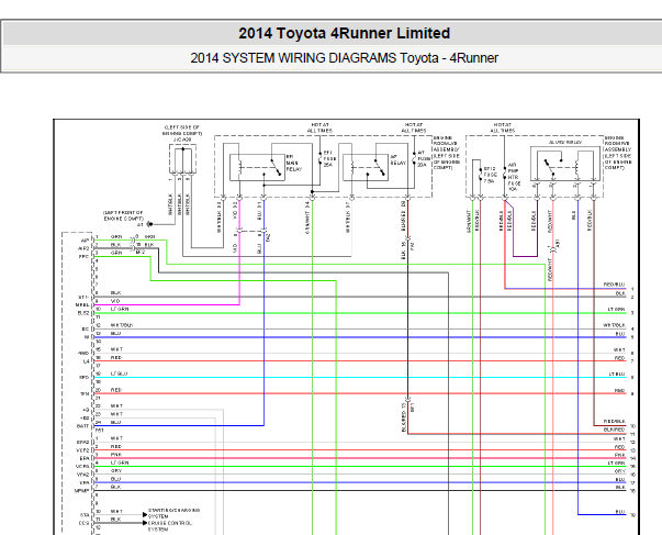 2014年丰田4Runner发动机电路图