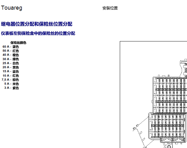 2004年大众途锐保险丝继电器资料