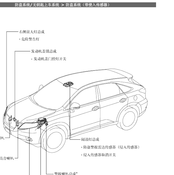 2011年RX270防入侵模块安装位置