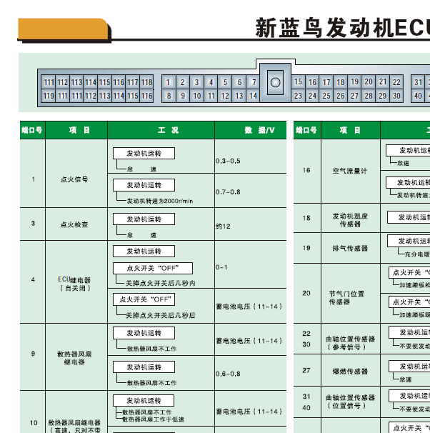 蓝鸟64针发动机针脚和电路图.