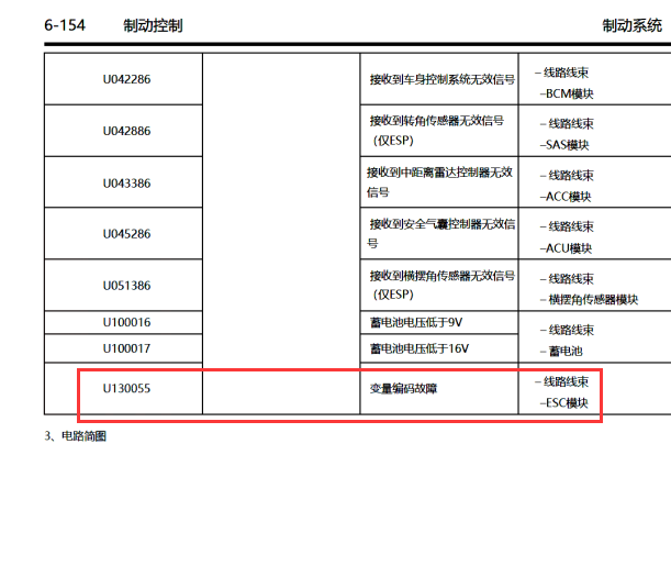 吉利帝豪U130055故障码资料
