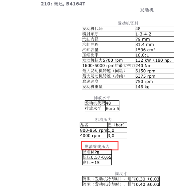 2014年沃尔沃V40燃油压力值