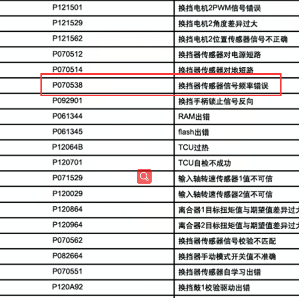 2018年帝豪GL故障码P070538