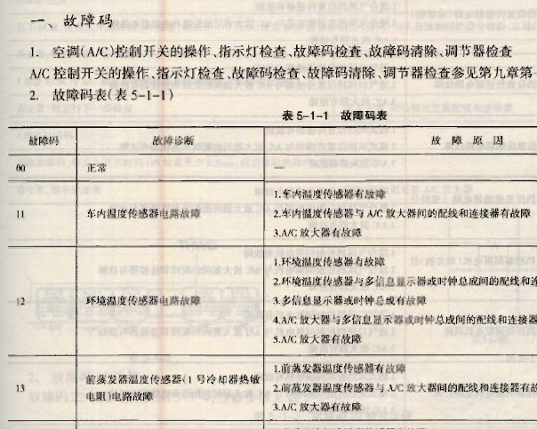 2005年丰田霸道故障码表
