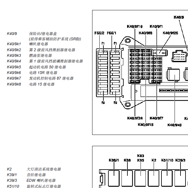 2012年奔驰凌特 保险盒继电器分配资料.