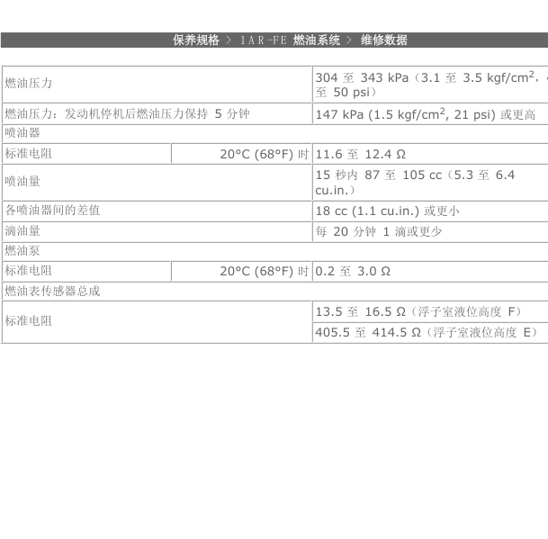 2012年凌志RX270燃油压力值