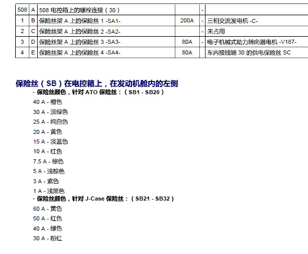2015年大众速腾保险丝继电器资料