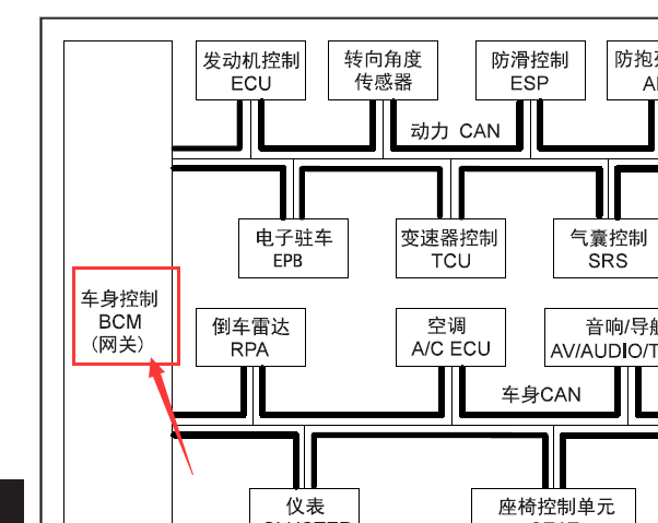 广汽传祺GA6网关资料