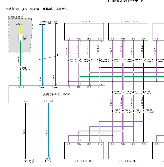 2018-2020 汉腾X5氛围灯电路图