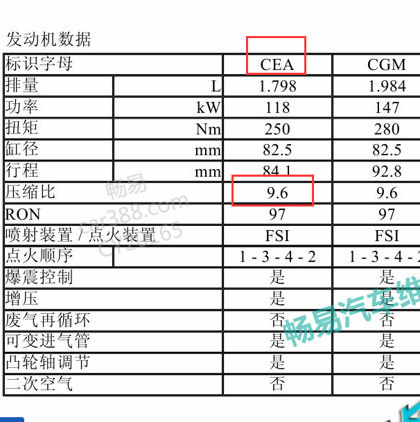 大众CEA发动机气缸压缩比