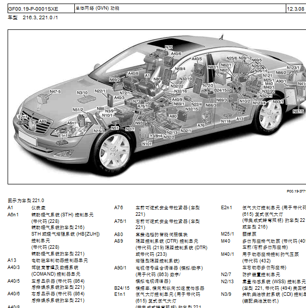 2008年奔驰S350 全车模块位置