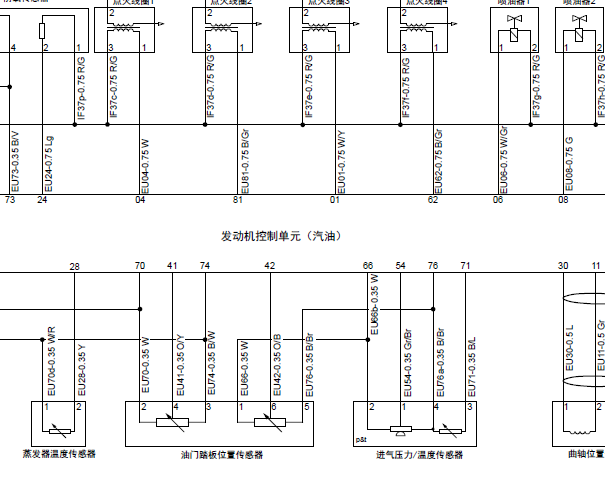 2014年广汽吉奥GX5线路图