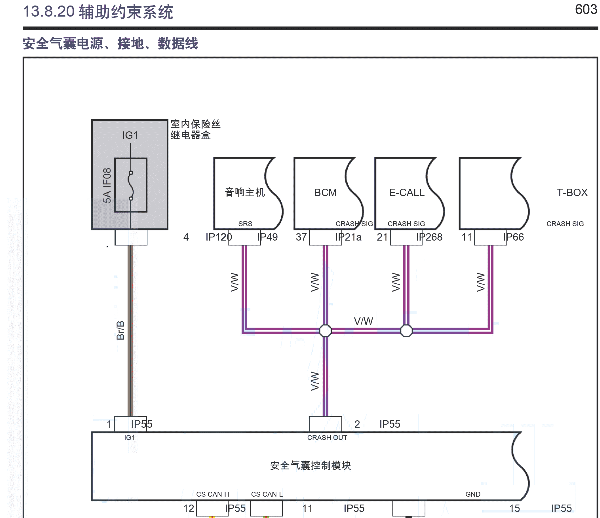 2020年吉利博越PRO气囊电路图