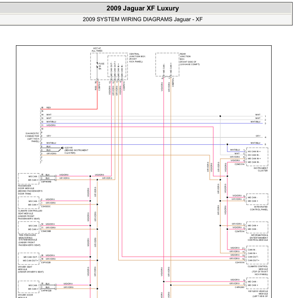 2009年捷豹XF通讯电路图