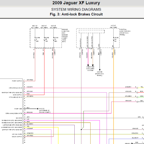 2009年捷豹XF ABS电路图