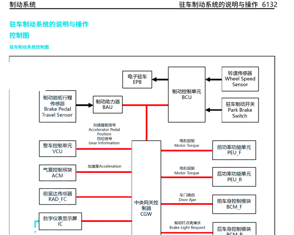 蔚来ES8驻车系统维修手册和电路图资料