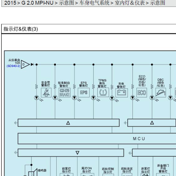 2015年起亚智跑仪表电路图