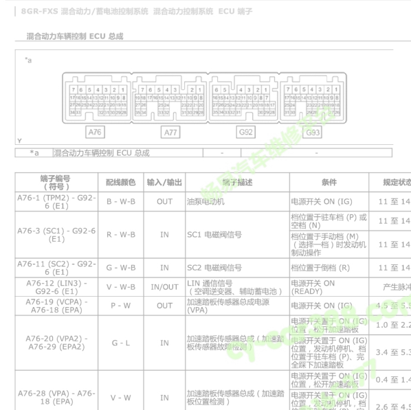 2019年雷克萨斯LS500H起动机针脚图