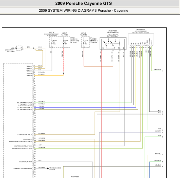 2009年保时捷卡宴CTS悬挂系统电路图