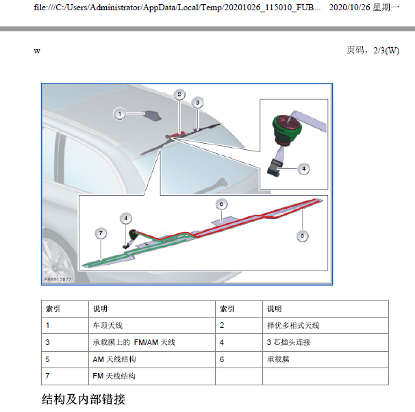 2012年宝马520天线资料