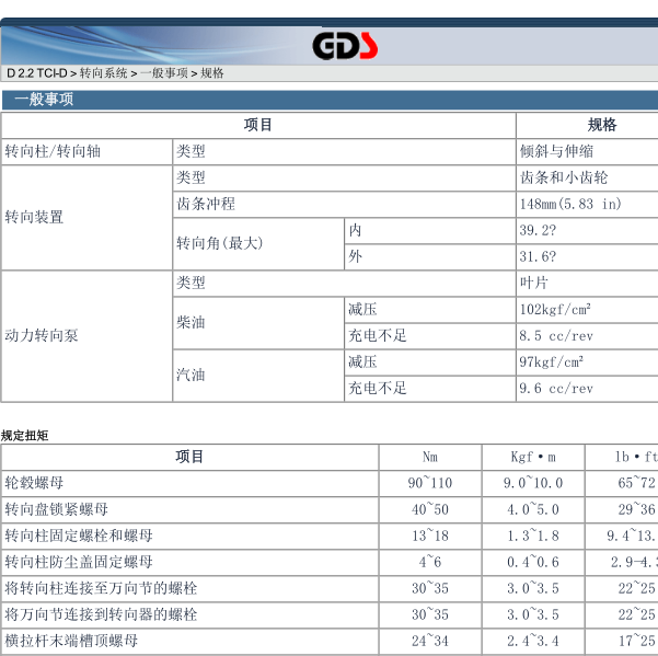 2012年现代格越动力转向扭矩