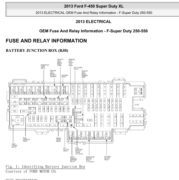 2013年福特F450保险丝继电器说明