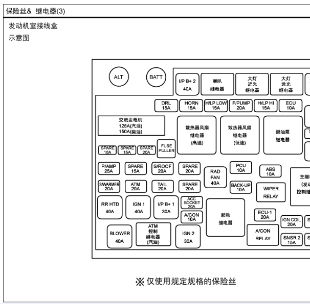 2010年起亚佳乐保险盒资料