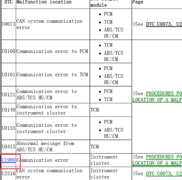 2005年马自达6 U1900故障码资料