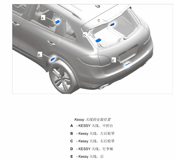 保时捷卡宴天线位置图
