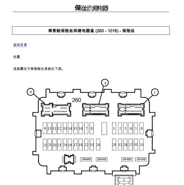 2016年雷诺科雷傲保险丝继电器