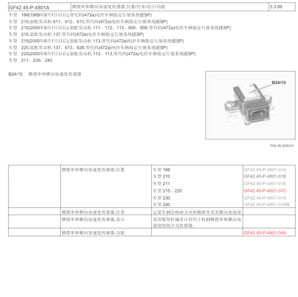 2003年奔驰S280 B24/15位置