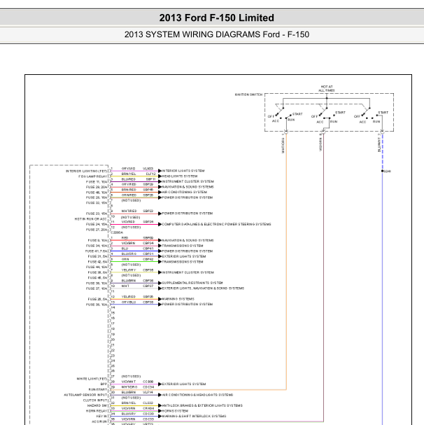 2013年猛禽F150车身电路图